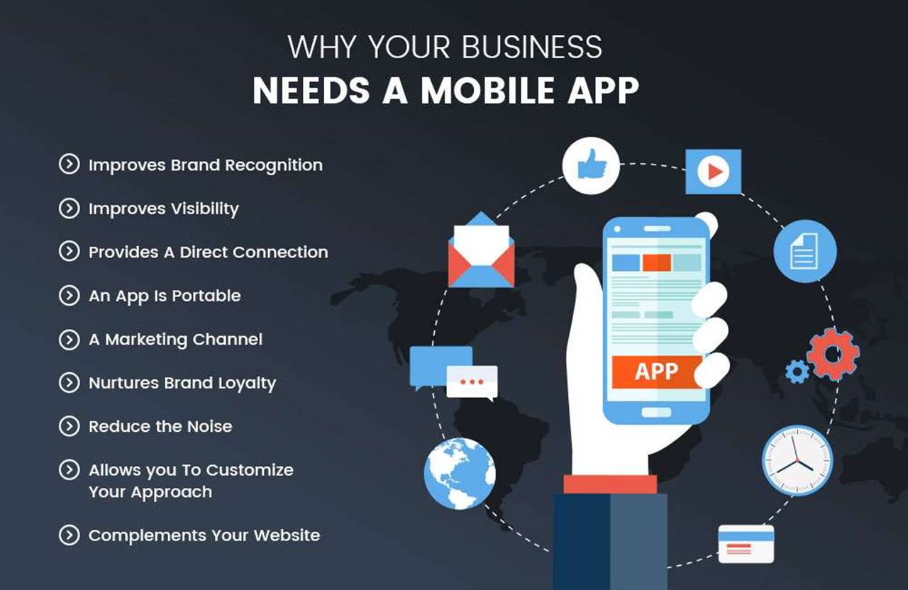 Why does your business or website need a mobile app?