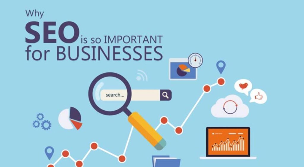 Why is SEO important?