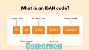 IBAN Cameroon