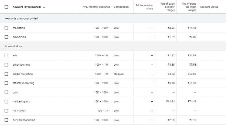 10 Killer SEO-Ranking Blogging Tools To Grow A Free Blog