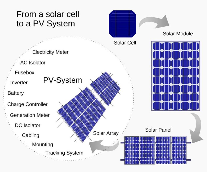 Solar Panel Price, Features, and Deals in Cameroon